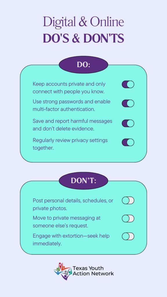 A vertical layout titled “Digital & Online Do’s & Don’ts.” The “Do” section lists four tips: keep accounts private and connect only with people you know; use strong passwords and multi‑factor authentication; save and report harmful messages; regularly review privacy settings. The “Don’t” section lists three cautions: don’t post personal details or private photos; don’t move to private messaging on someone else’s request; don’t engage with extortion and seek help if it occurs. The Texas Youth Action Network logo appears at the bottom.